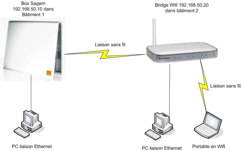 FORUM WIFI forum wifi: